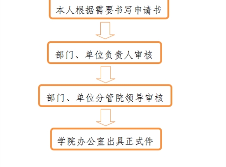 開具介紹信、證明、便函流程