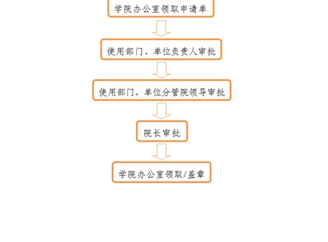 事業(yè)單位法人證、組織機(jī)構(gòu)代碼證、 法人身份證復(fù)印件、法人簽章、 法人私章使用流程