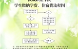 武威職業(yè)學(xué)院學(xué)院學(xué)生繳納學(xué)費、住宿費的基本流程