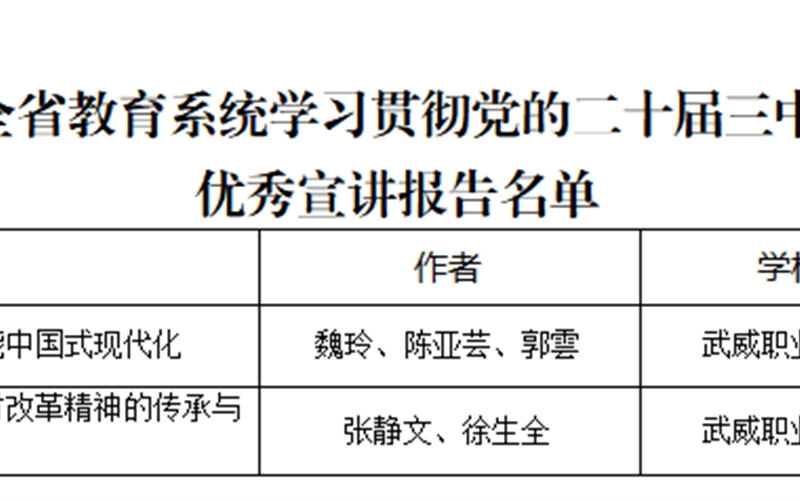 喜報！我院三件作品獲全省教育系統(tǒng)學(xué)習(xí)貫徹黨的二十屆三中全會、全國教育大會精神優(yōu)秀宣講作品