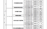 汽車工程系2016-2017學年第一學期期末考試監(jiān)考安排