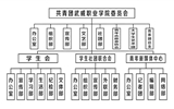 院團委組織機構(gòu)