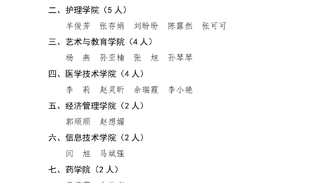 武威職業(yè)學院關于2024年度筑夢獎學金評選結果的公示