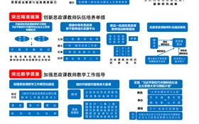 教育部辦公廳印發(fā)通知實(shí)施高校思想政治理論課教師隊(duì)伍建設(shè)專項(xiàng)工作